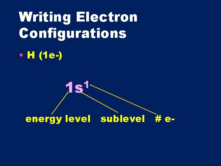 Writing Electron Configurations • H (1 e-) 1 1 s energy level sublevel #