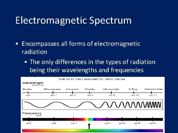 Electromagnetic Spectrum • Encompasses all forms of electromagnetic radiation • The only differences in