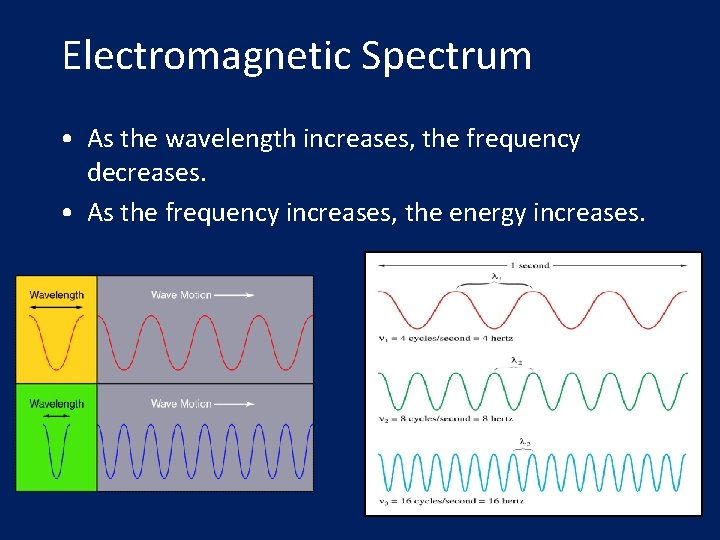 Electromagnetic Spectrum • As the wavelength increases, the frequency decreases. • As the frequency