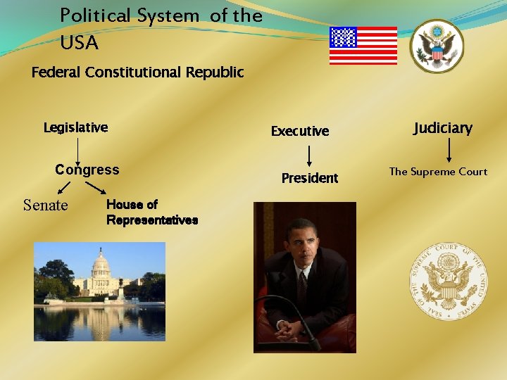 Political System of the USA Federal Constitutional Republic Legislative Congress Senate House of Representatives