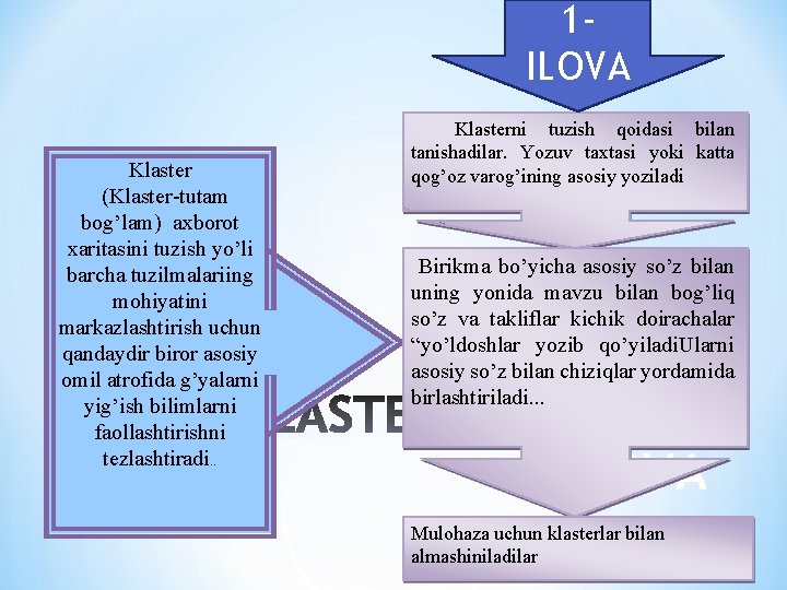 1 ILOVA Klaster (Klaster-tutam bog’lam) axborot xaritasini tuzish yo’li barcha tuzilmalariing mohiyatini markazlashtirish uchun