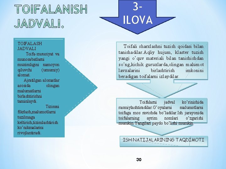 3 ILOVA TOIFALASH JADVALI Toifa-xususiyat va munosabatlarni muximligini namoyon qiluvchi (umumiy) alomat. Ajratilgan alomatlar