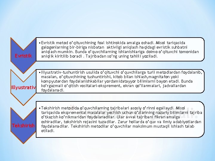 Evristik • Evristik metod o’qituvchining foal ishtirokida amalga oshadi. Misol tariqasida galogenlarning bir-biriga nisbatan