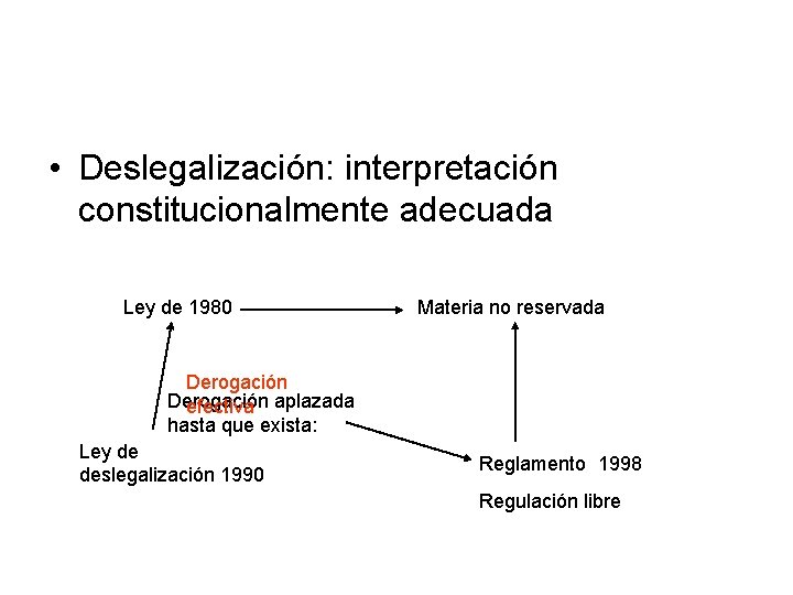  • Deslegalización: interpretación constitucionalmente adecuada Ley de 1980 Materia no reservada Derogación efectiva