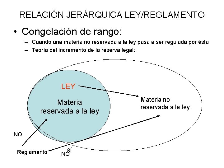 RELACIÓN JERÁRQUICA LEY/REGLAMENTO • Congelación de rango: – Cuando una materia no reservada a