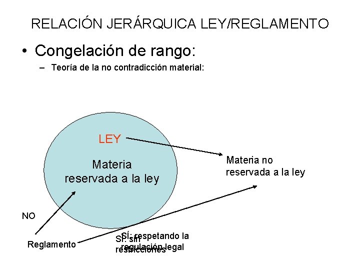 RELACIÓN JERÁRQUICA LEY/REGLAMENTO • Congelación de rango: – Teoría de la no contradicción material:
