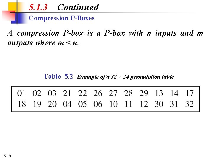 5. 1. 3 Continued Compression P-Boxes A compression P-box is a P-box with n