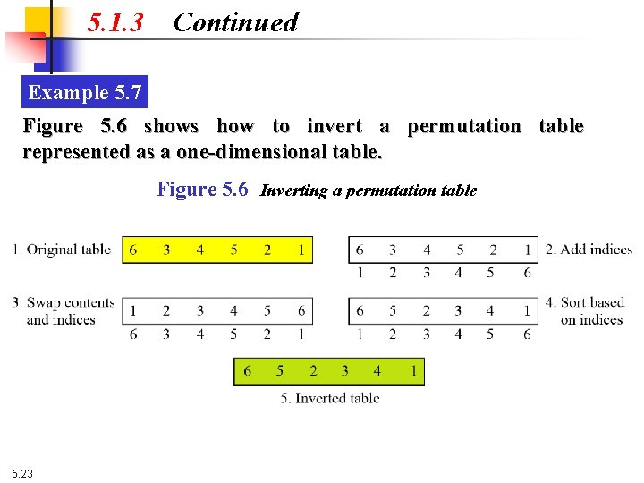 5. 1. 3 Continued Example 5. 7 Figure 5. 6 shows how to invert