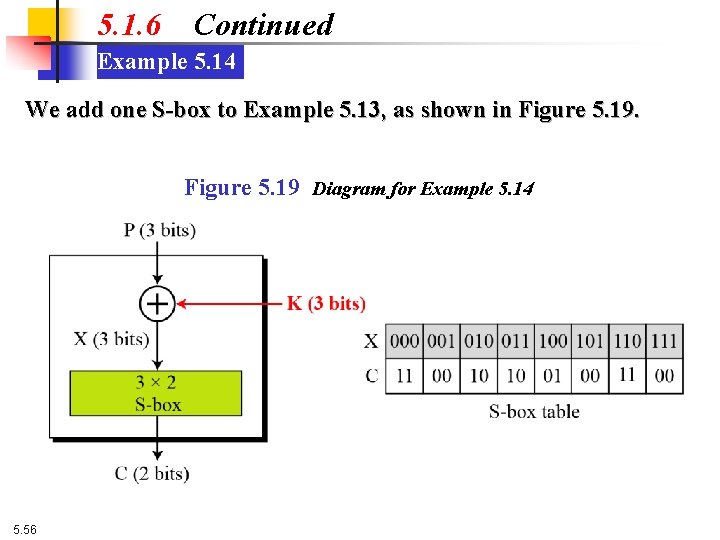 5. 1. 6 Continued Example 5. 14 We add one S-box to Example 5.