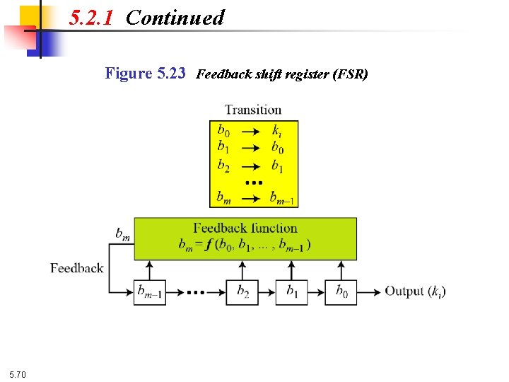 5. 2. 1 Continued Figure 5. 23 Feedback shift register (FSR) 5. 70 