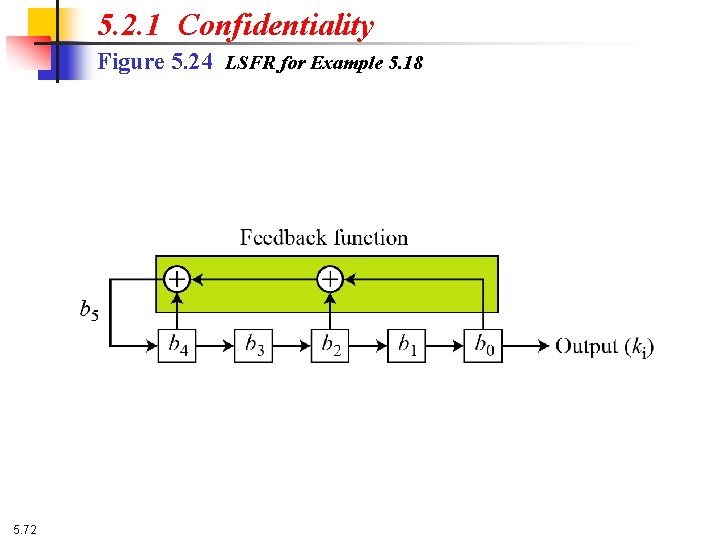 5. 2. 1 Confidentiality Figure 5. 24 LSFR for Example 5. 18 5. 72