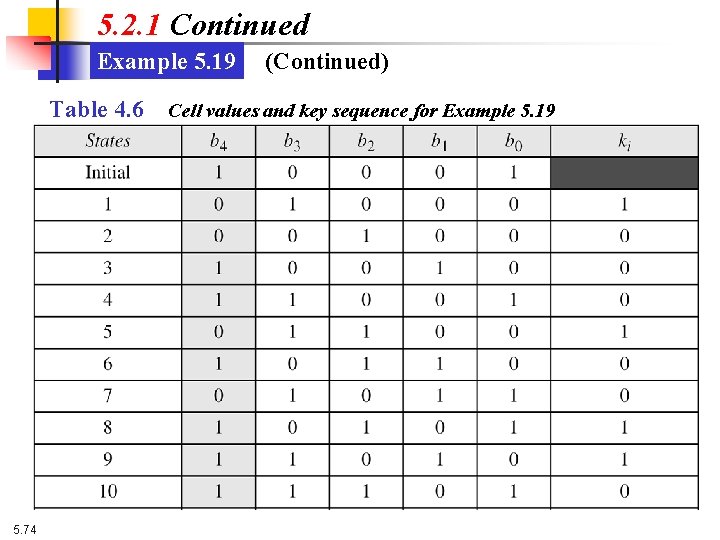 5. 2. 1 Continued Example 5. 19 Table 4. 6 5. 74 (Continued) Cell