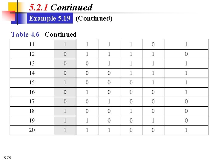 5. 2. 1 Continued Example 5. 19 (Continued) Table 4. 6 Continued 5. 75