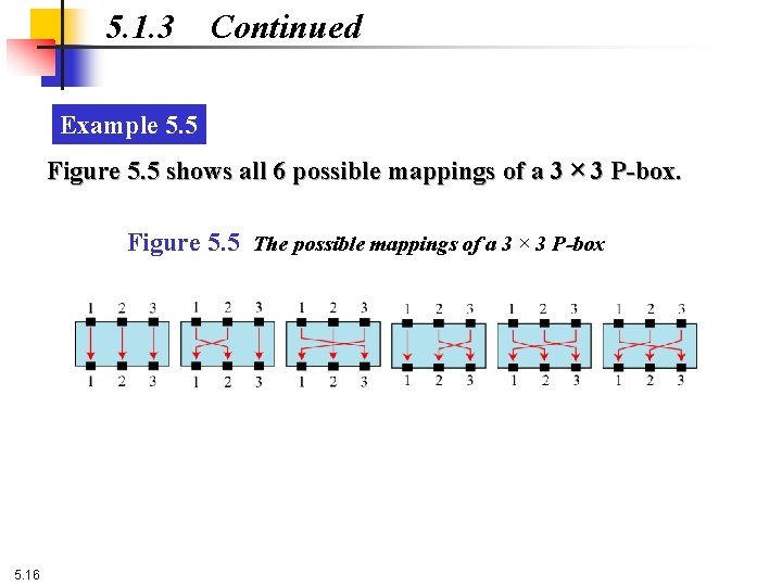 5. 1. 3 Continued Example 5. 5 Figure 5. 5 shows all 6 possible