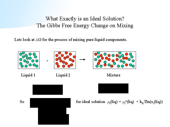What Exactly is an Ideal Solution? The Gibbs Free Energy Change on Mixing Lets