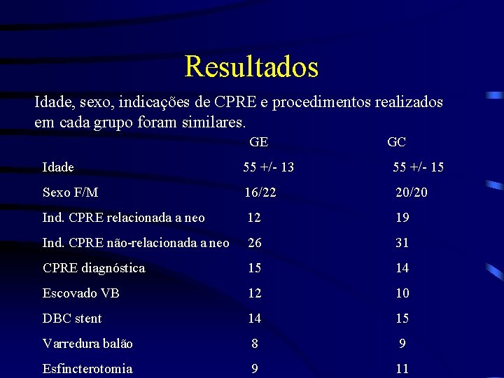 Resultados Idade, sexo, indicações de CPRE e procedimentos realizados em cada grupo foram similares.