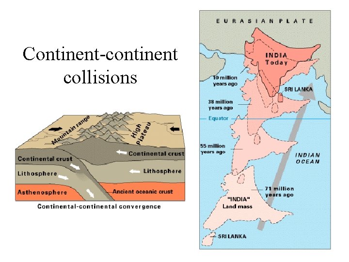 Continent-continent collisions 