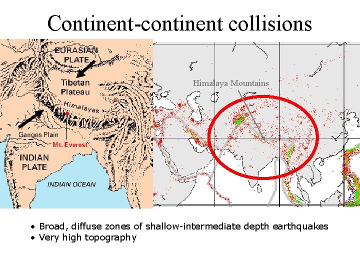 Continent-continent collisions Himalaya Mountains • Broad, diffuse zones of shallow-intermediate depth earthquakes • Very