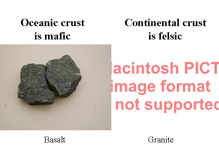 Oceanic crust is mafic Basalt Continental crust is felsic Granite 