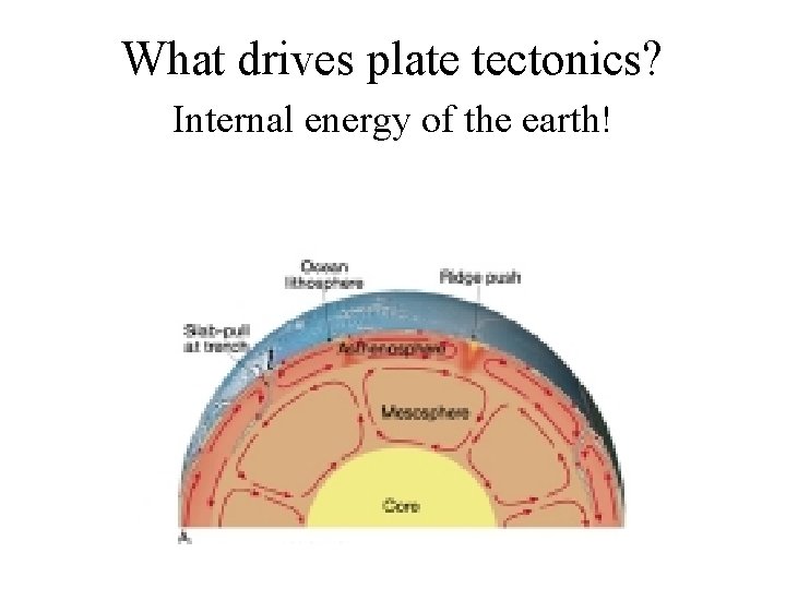 What drives plate tectonics? Internal energy of the earth! 