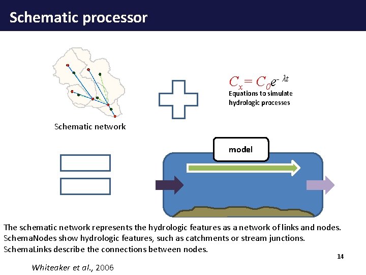 Schematic processor Cx= C 0 e- λt Equations to simulate hydrologic processes Schematic network