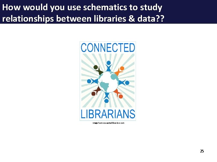 How would you use schematics to study relationships between libraries & data? ? Image