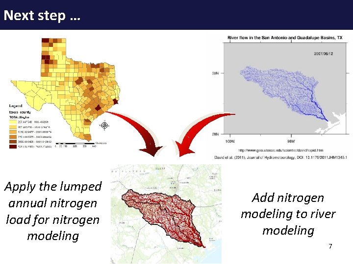 Next step … Apply the lumped annual nitrogen load for nitrogen modeling Add nitrogen