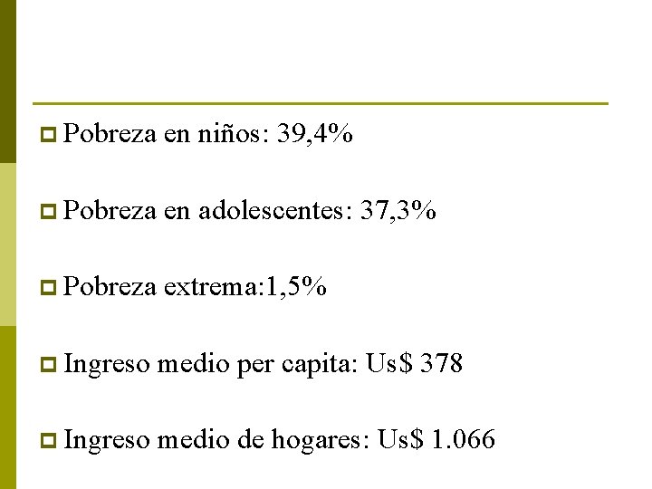 p Pobreza en niños: 39, 4% p Pobreza en adolescentes: 37, 3% p Pobreza