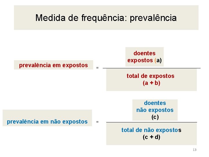 Medida de frequência: prevalência em expostos doentes expostos (a) = total de expostos (a