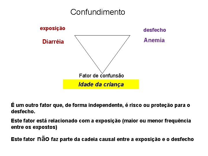 Confundimento exposição desfecho Diarréia Anemia Fator de confunsão Idade da criança É um outro