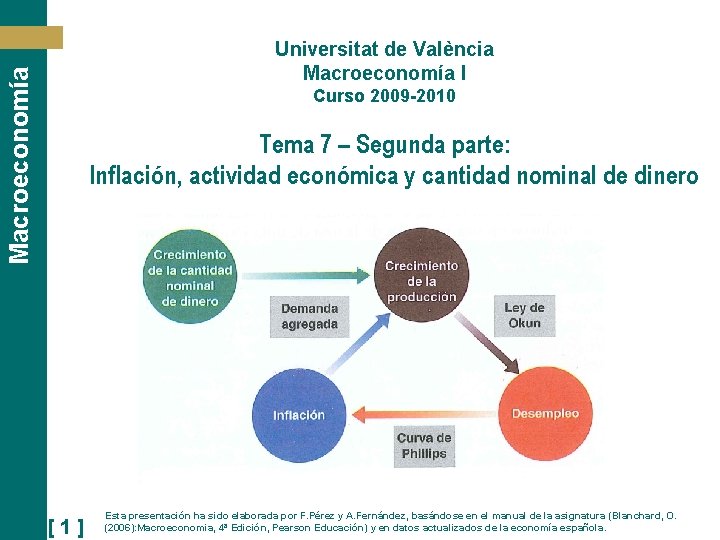 Macroeconomía Universitat de València Macroeconomía I Curso 2009 -2010 Tema 7 – Segunda parte: