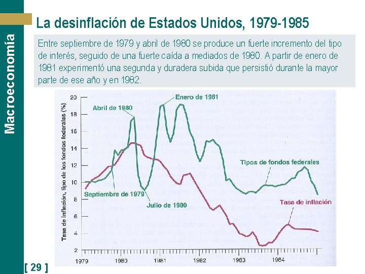 Macroeconomía La desinflación de Estados Unidos, 1979 -1985 Entre septiembre de 1979 y abril
