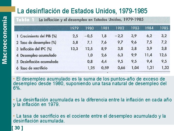 Macroeconomía La desinflación de Estados Unidos, 1979 -1985 • El desempleo acumulado es la