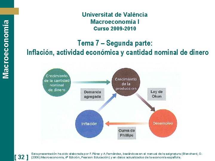 Macroeconomía Universitat de València Macroeconomía I Curso 2009 -2010 Tema 7 – Segunda parte: