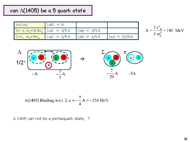 can L(1405) be a 5 quark state S=C=0 (ud) -A S=-1, ms=5/3 mu (us)