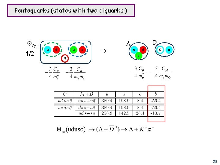 Pentaquarks (states with two diquarks ) QQs 1/2 - D L u d u