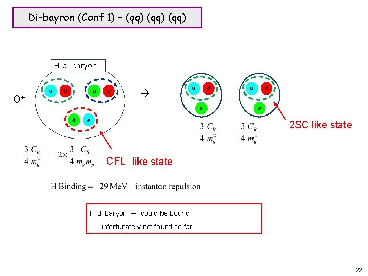 Di-bayron (Conf 1) – (qq) H di-baryon 0+ u d u s u d