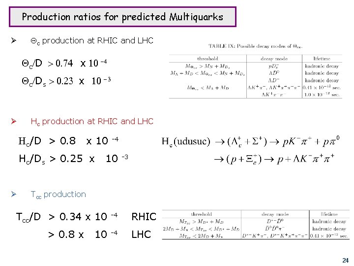 Production ratios for predicted Multiquarks Ø Qc production at RHIC and LHC Qc/D >
