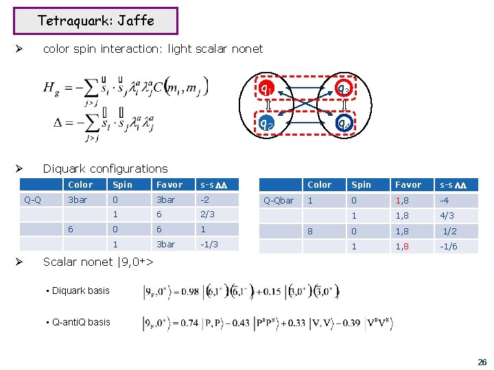 Tetraquark: Jaffe color spin interaction: light scalar nonet Ø q 3 q 2 q
