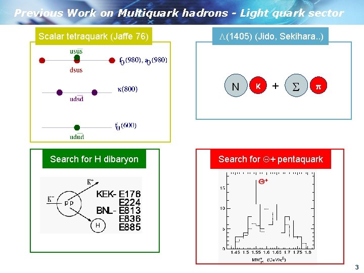 Previous Work on Multiquark hadrons - Light quark sector Scalar tetraquark (Jaffe 76) L(1405)
