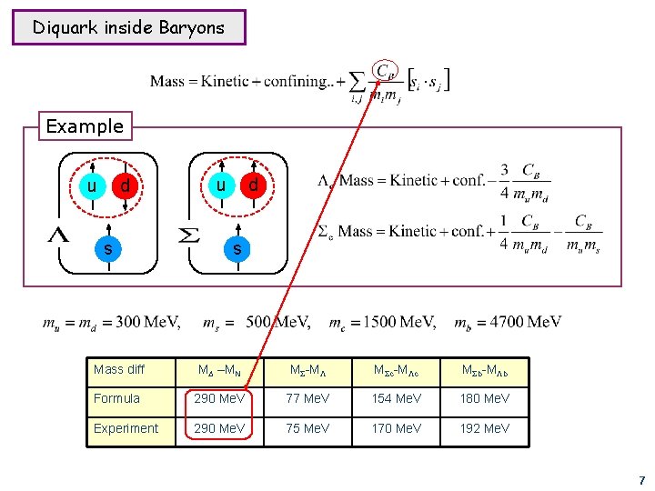 Diquark inside Baryons Example d u s u d s Mass diff MD –MN