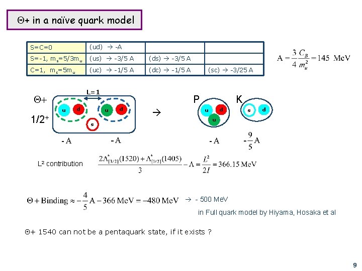 Q+ in a naïve quark model S=C=0 (ud) -A S=-1, ms=5/3 mu (us) -3/5