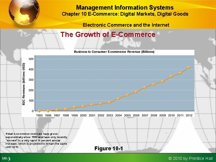 Management Information Systems Chapter 10 E-Commerce: Digital Markets, Digital Goods Electronic Commerce and the