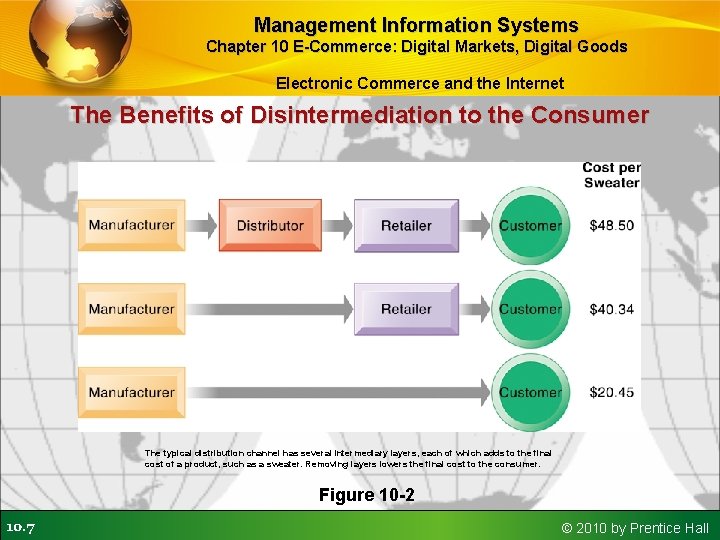 Management Information Systems Chapter 10 E-Commerce: Digital Markets, Digital Goods Electronic Commerce and the