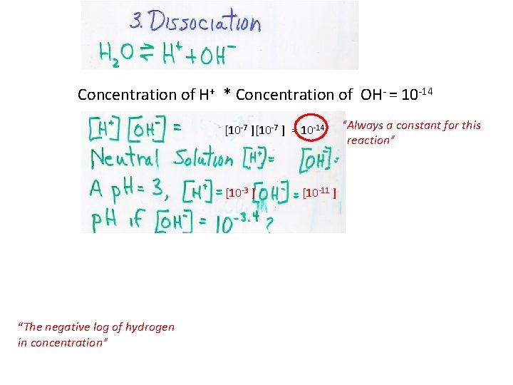 Concentration of H+ * Concentration of OH- = 10 -14 [10 -7 ] =