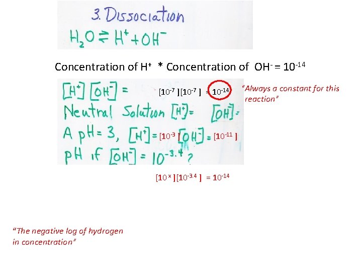 Concentration of H+ * Concentration of OH- = 10 -14 [10 -7 ] =