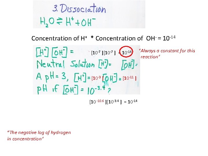 Concentration of H+ * Concentration of OH- = 10 -14 [10 -7 ] =