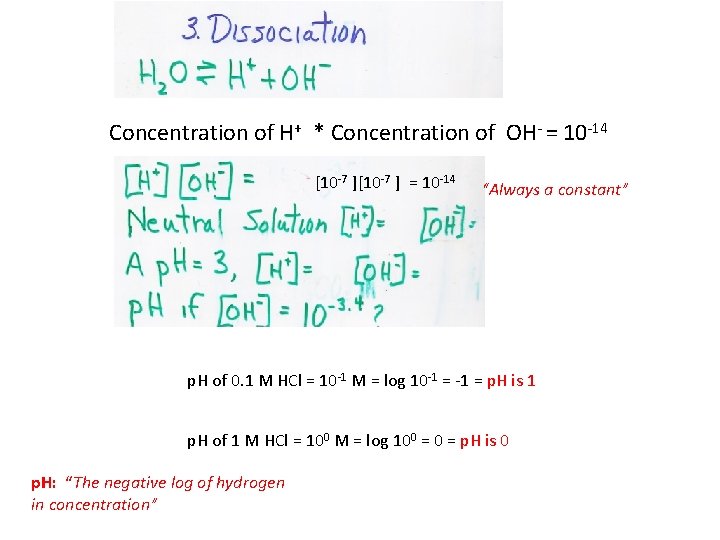 Concentration of H+ * Concentration of OH- = 10 -14 [10 -7 ] =