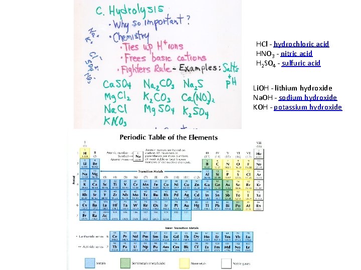 HCl - hydrochloric acid HNO 3 - nitric acid H 2 SO 4 -