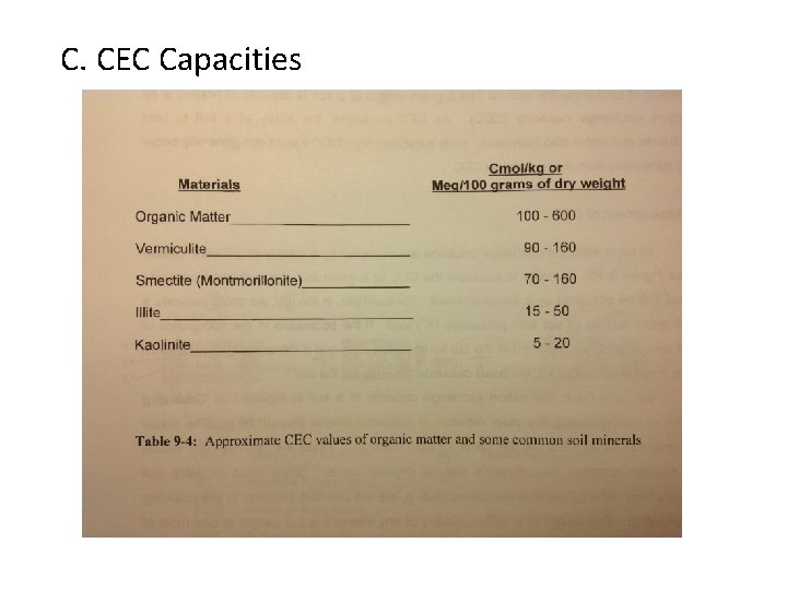 C. CEC Capacities 